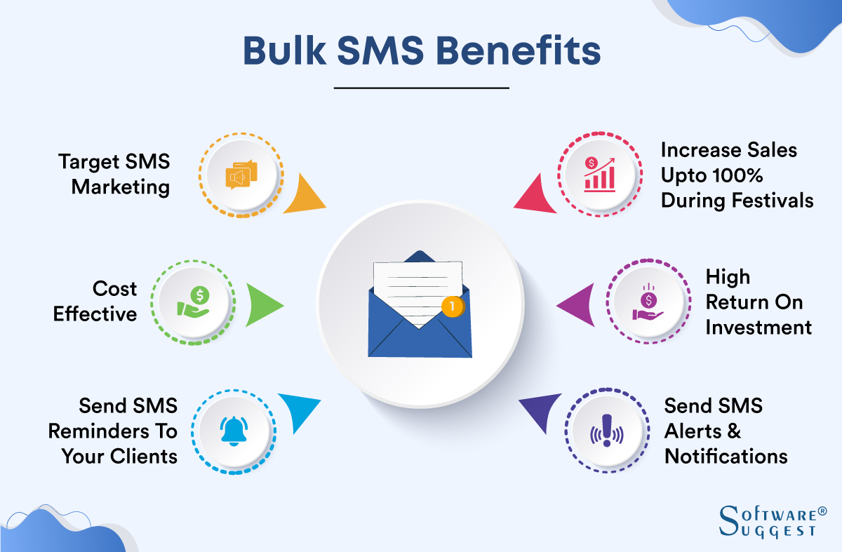 bulksms